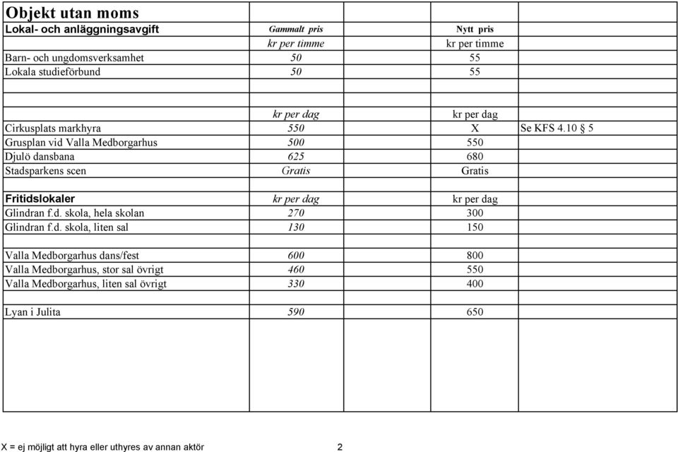 10 5 Grusplan vid Valla Medborgarhus 500 550 Djulö dansbana 625 680 Stadsparkens scen Gratis Gratis Fritidslokaler kr per dag kr per dag Glindran f.d. skola, hela skolan 270 300 Glindran f.