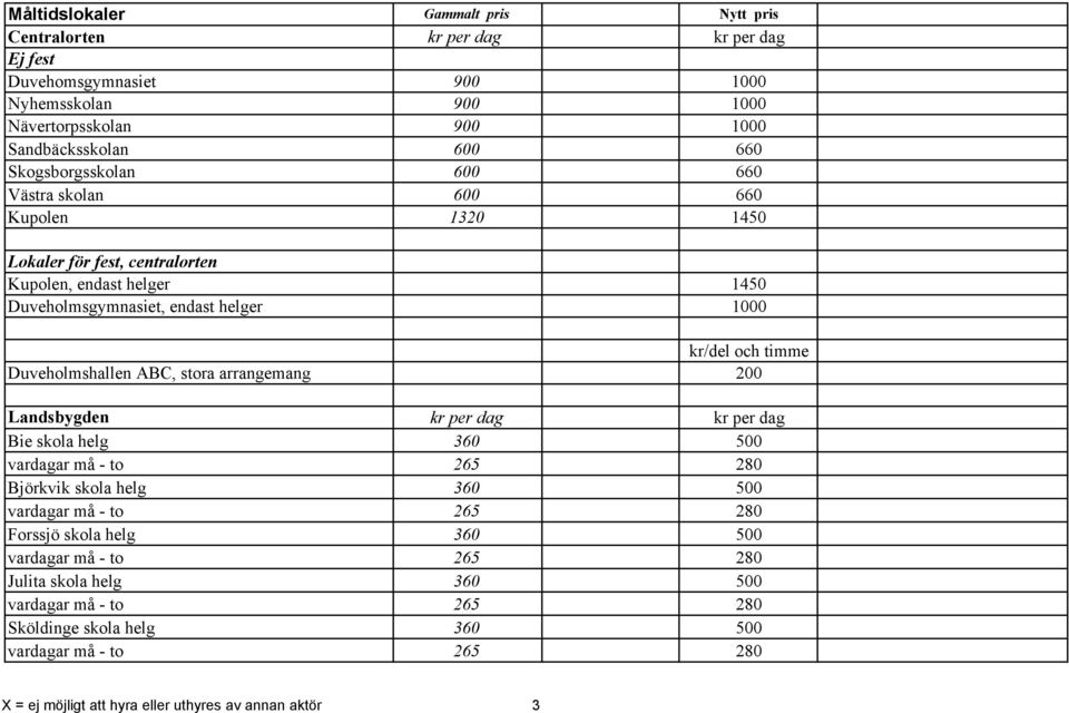 Duveholmshallen ABC, stora arrangemang 200 Landsbygden kr per dag kr per dag Bie skola helg 360 500 vardagar må - to 265 280 Björkvik skola helg 360 500 vardagar må - to 265 280 Forssjö