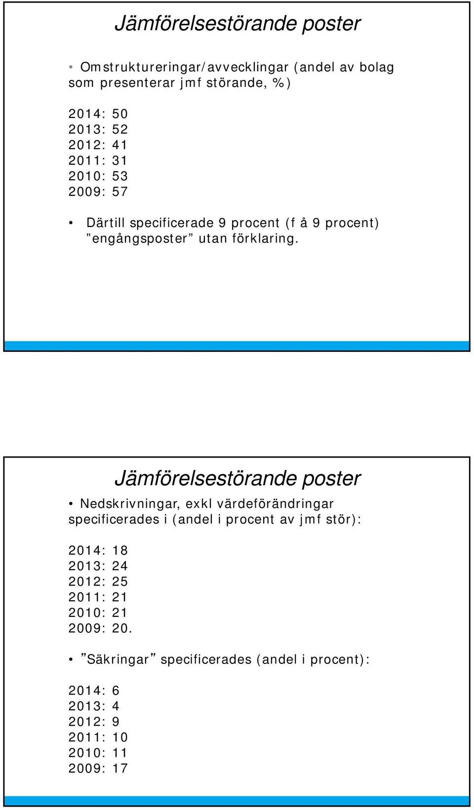 Jämförelsestörande poster Nedskrivningar, exkl värdeförändringar specificerades i (andel i procent av jmf stör): 2014: 18