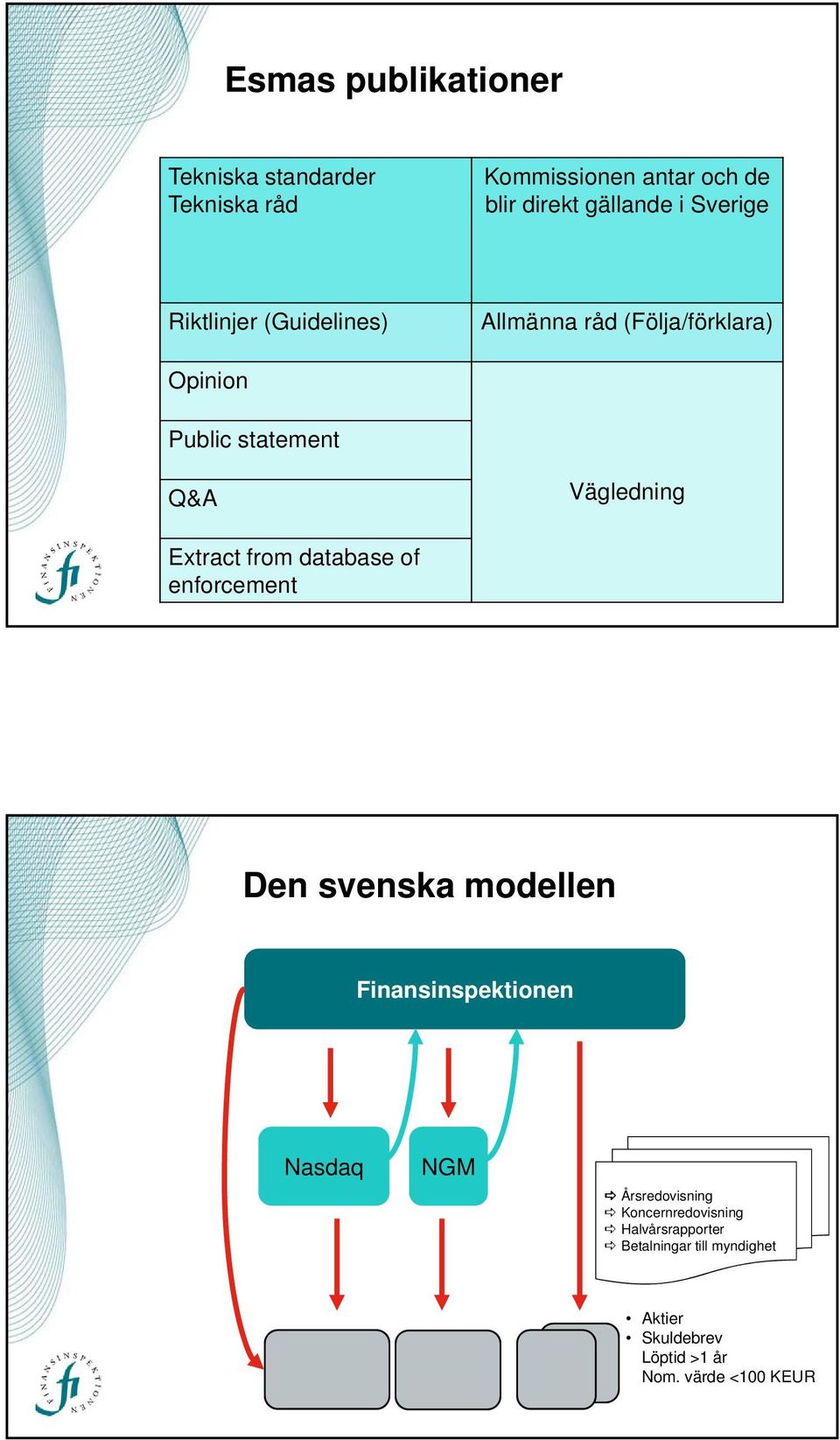 Extract from database of enforcement Den svenska modellen Finansinspektionen Nasdaq NGM Årsredovisning