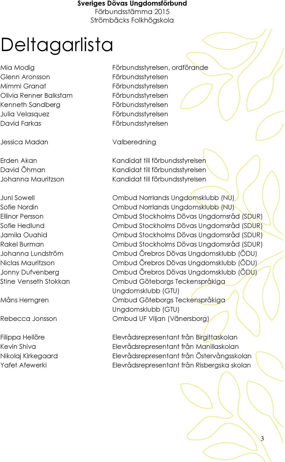 till förbundsstyrelsen Kandidat till förbundsstyrelsen Juni Sowell Sofie Nordin Ellinor Persson Sofie Hedlund Jamila Ouahid Rakel Burman Johanna Lundström Niclas Mauritzson Jonny Dufvenberg Stine