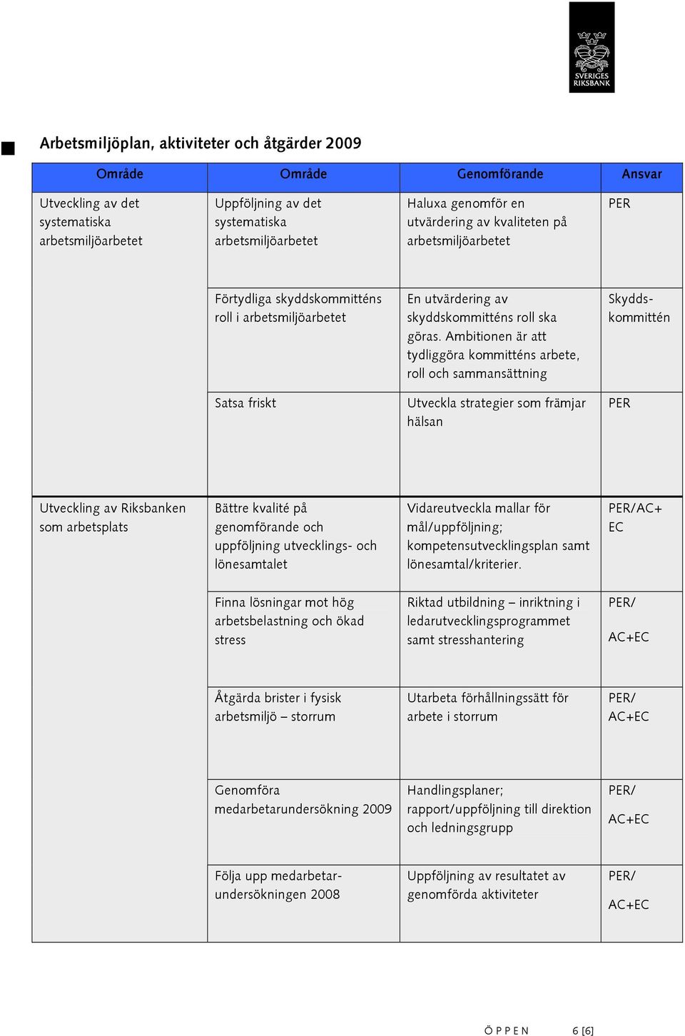 Ambitionen är att tydliggöra kommitténs arbete, roll och sammansättning Skyddskommittén Satsa friskt Utveckla strategier som främjar hälsan Utveckling av Riksbanken som arbetsplats Bättre kvalité på