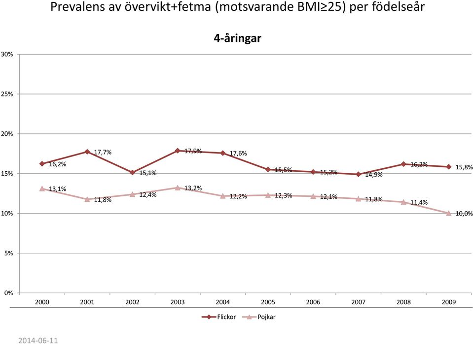 16,2% 15,8% 10% 13,1% 11,8% 12,4% 13,2% 12,2% 12,3% 12,1% 11,8% 11,4%