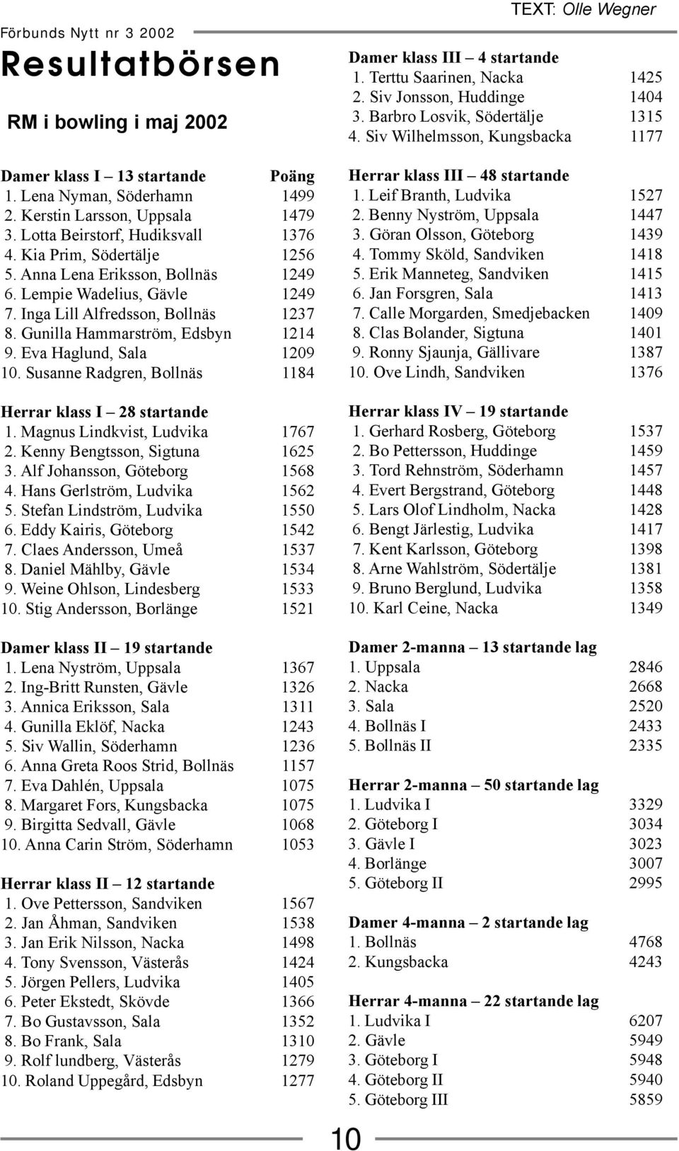 Susanne Radgren, Bollnäs 1184 Herrar klass I 28 startande 1. Magnus Lindkvist, Ludvika 1767 2. Kenny Bengtsson, Sigtuna 1625 3. Alf Johansson, Göteborg 1568 4. Hans Gerlström, Ludvika 1562 5.