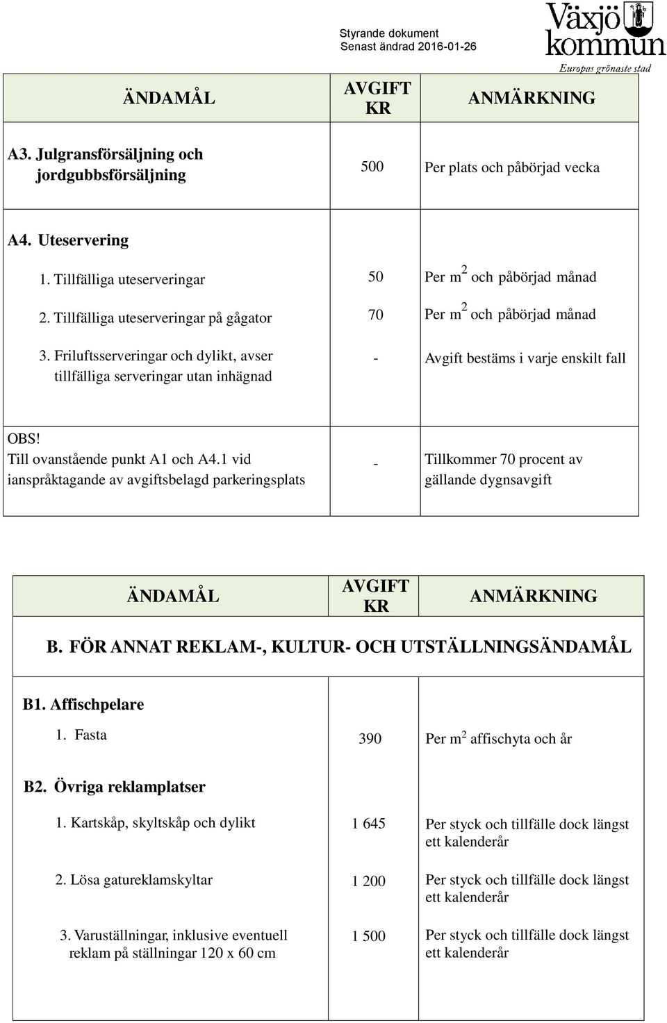Till ovanstående punkt A1 och A4.1 vid ianspråktagande av avgiftsbelagd parkeringsplats Tillkommer 70 procent av gällande B. FÖR ANNAT REKLAM, KULTUR OCH UTSTÄLLNINGS B1.