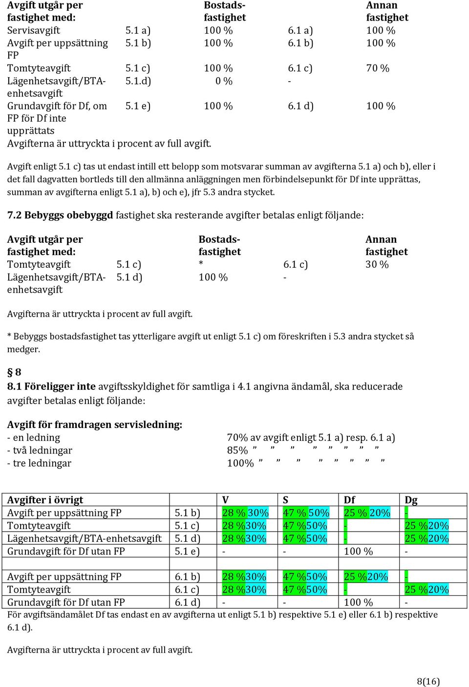 2 Bebyggs obebyggd fastighet ska resterande avgifter betalas enligt följande: Avgift utgår per fastighet med: Bostadsfastighet Annan fastighet Servisavgift 5.1 a) 100 % 6.