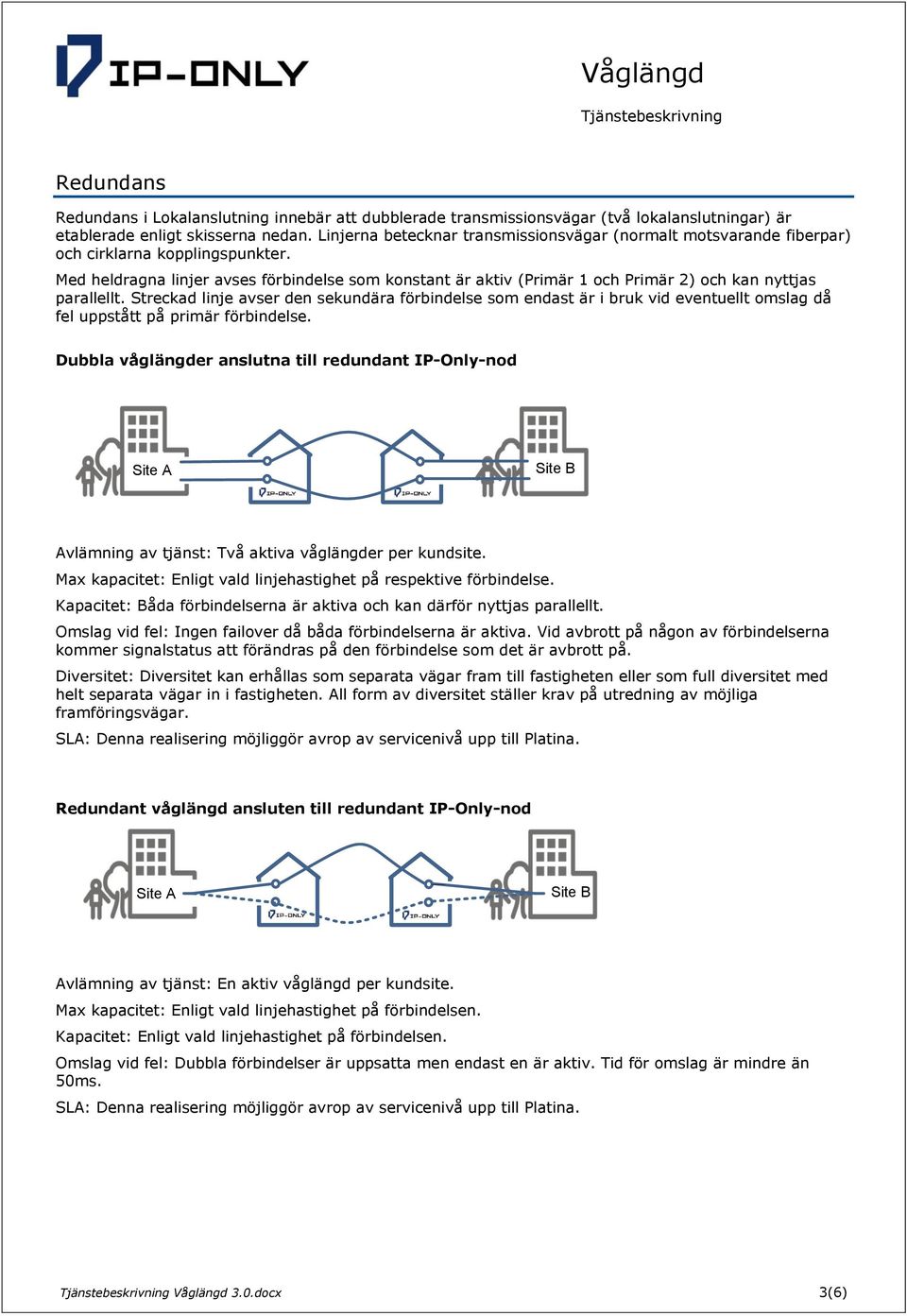 Med heldragna linjer avses förbindelse som konstant är aktiv (Primär 1 och Primär 2) och kan nyttjas parallellt.