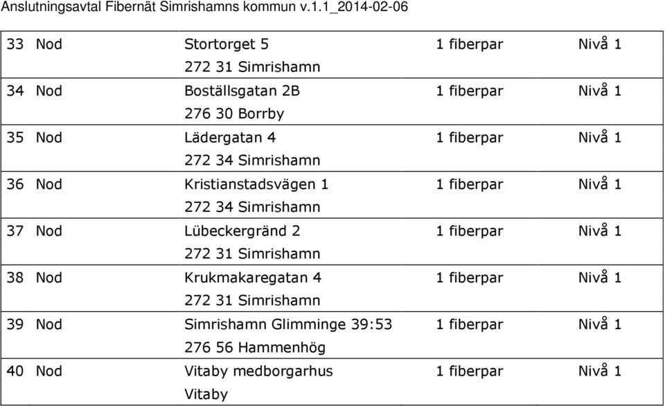 Lädergatan 4 1 fiberpar Nivå 1 272 34 Simrishamn 36 Nod Kristianstadsvägen 1 1 fiberpar Nivå 1 272 34 Simrishamn 37 Nod Lübeckergränd