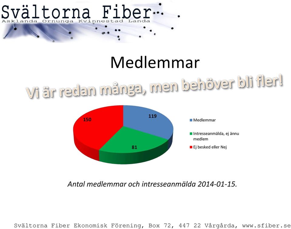 Ej besked eller Nej Antal