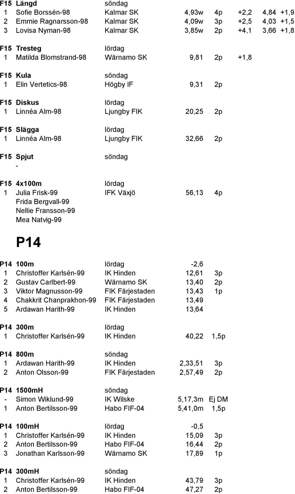 Julia Frisk99 IFK Växjö 56,13 4p 1 Frida Bergvall99 1 Nellie Fransson99 1 Mea Natvig99 P14 P14 100m 2,6 1 Christoffer Karlsén99 IK Hinden 12,61 3p 2 Gustav Carlbert99 Wärnamo SK 13,40 2p 3 Viktor