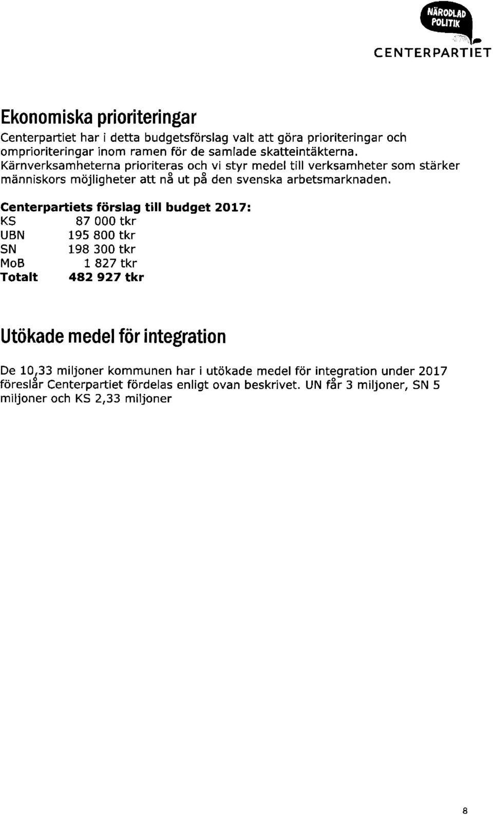 Centerpartiets fiirslag till budget 2O17: 87 000 tkr 195 800 tkr 198 300 tkr 1 827 tkr KS UBN SN MoB Totalt 482 927 tkr Utdkade medel for integration De 10,33