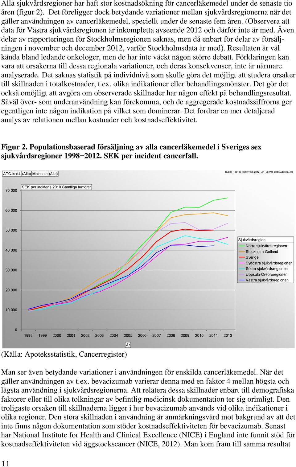 (Observera att data för Västra sjukvårdsregionen är inkompletta avseende 2012 och därför inte är med.