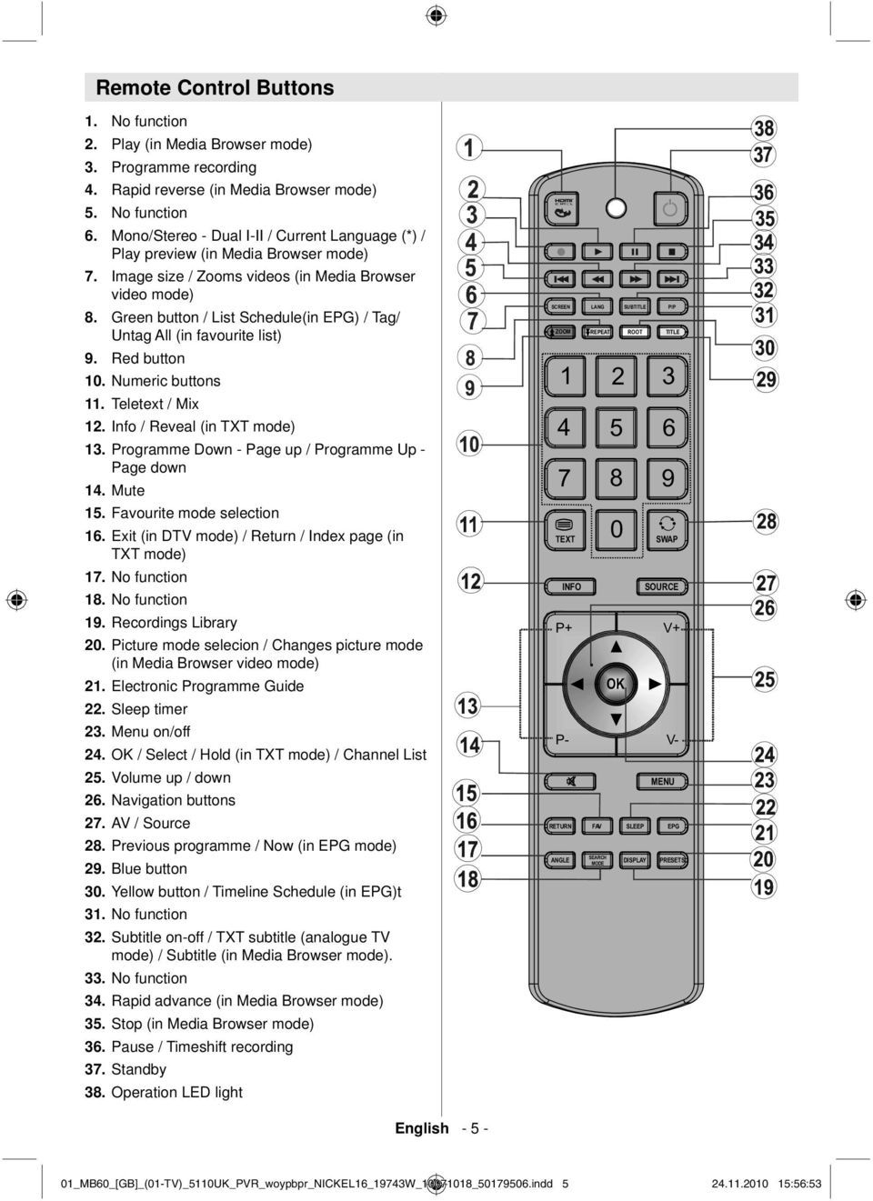 Image size / Zooms videos (in Media Browser video mode) Green button / List Schedule(in EPG) / Tag/ Untag All (in favourite list) Red button 10. Numeric buttons 11. Teletext / Mix 12.