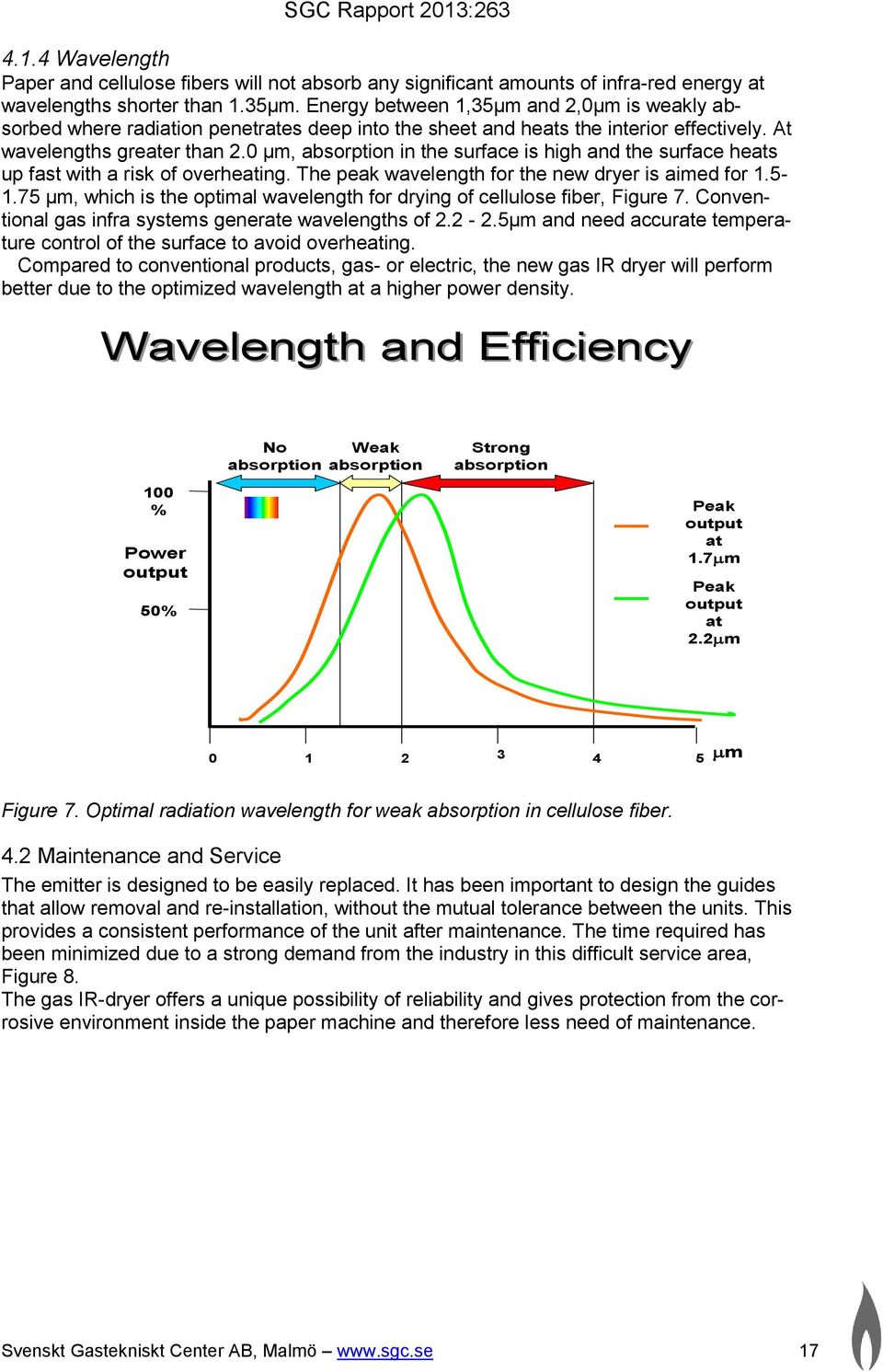 0 µm, absorption in the surface is high and the surface heats up fast with a risk of overheating. The peak wavelength for the new dryer is aimed for 1.5-1.