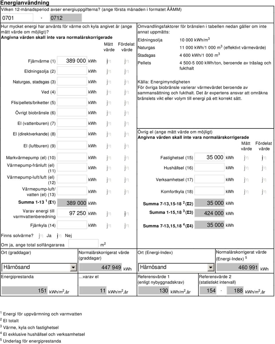 Angivna värden skall inte vara normalårskorrigerade Mätt värde Fjärrvärme (1) 389 000 kwh i Eldningsolja (2) kwh Naturgas, stadsgas (3) kwh Ved (4) kwh Flis/pellets/briketter (5) kwh Övrigt