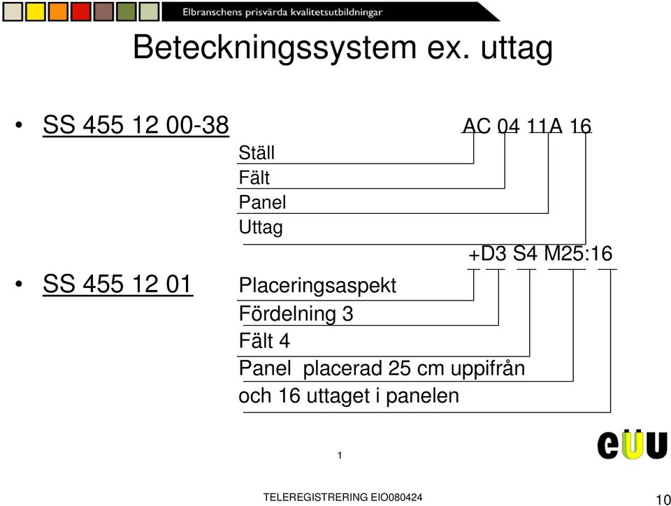 +D3 S4 M25:6 SS 455 2 0 Placeringsaspekt Fördelning 3