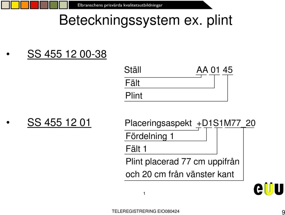 455 2 0 Placeringsaspekt +DSM77_20 Fördelning Fält