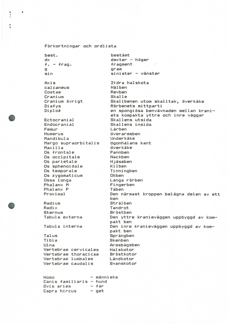 Os frontale Os occipitale Os parietale Os sphenoidale Os temporale Os zygomaticum Ossa langa Phalanx M Phalanx P Proximal Radius Radix Sternum Tabul a e:<terna Tabula interna Talus Tibia Ulna