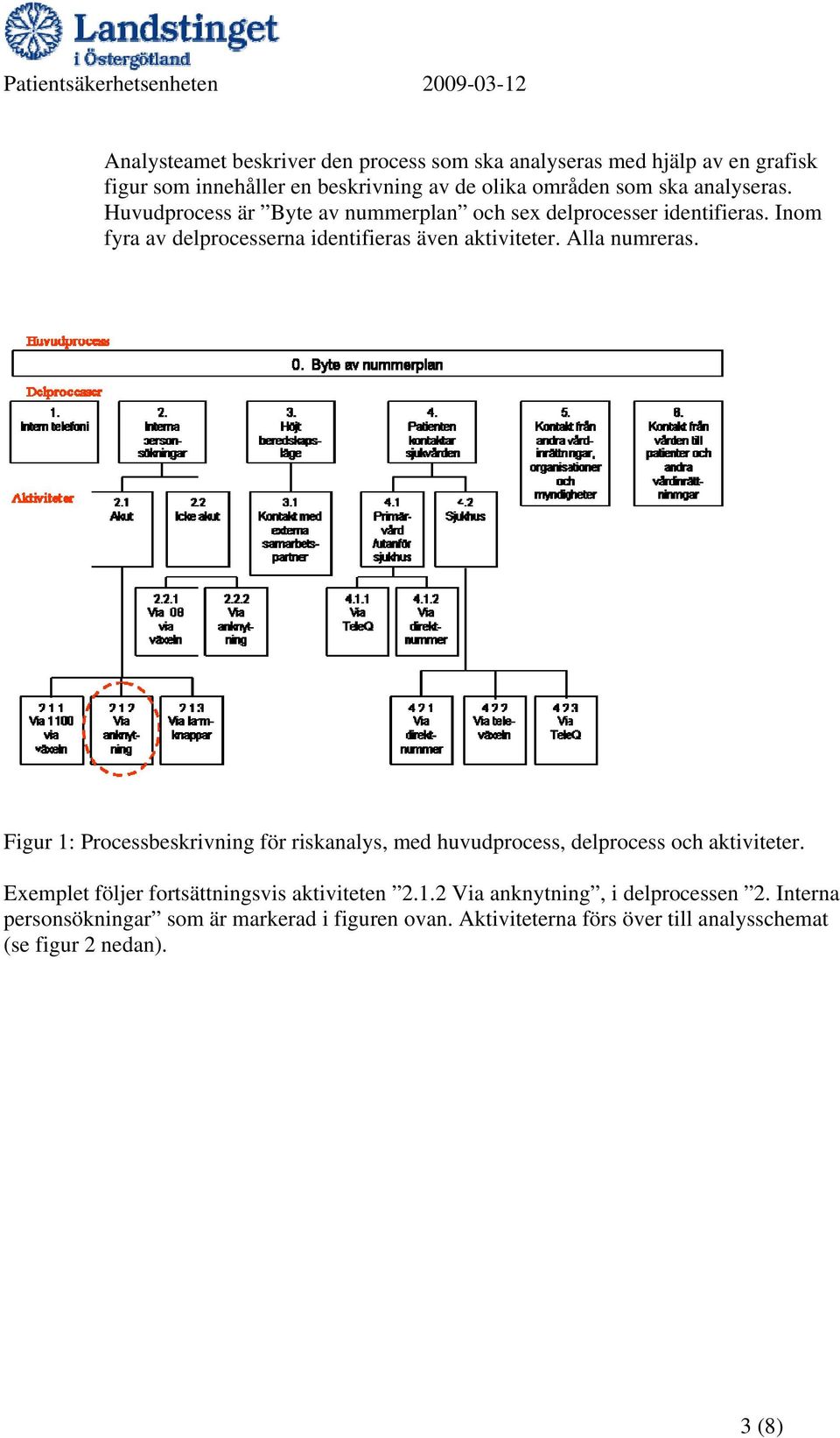 Alla numreras. Figur 1: Processbeskrivning för riskanalys, med huvudprocess, delprocess och aktiviteter.