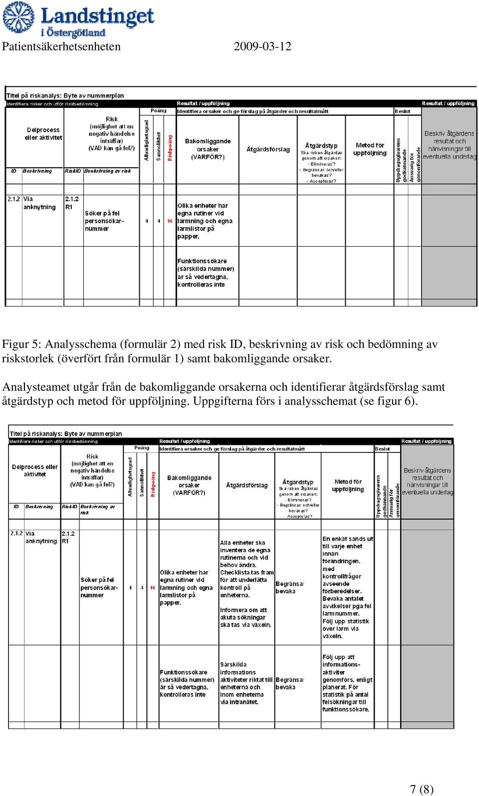 Analysteamet utgår från de bakomliggande orsakerna och identifierar åtgärdsförslag