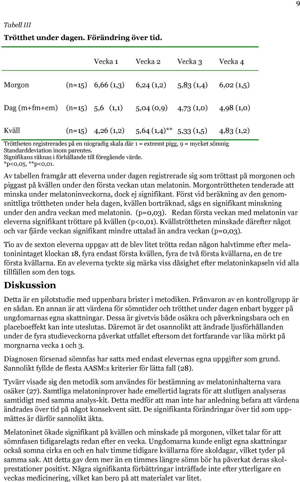 (1,5) 4,83 (1,2) Tröttheten registrerades på en niogradig skala där 1 = extremt pigg, 9 = mycket sömnig Standarddeviation inom parentes. Signifikans räknas i förhållande till föregående värde.