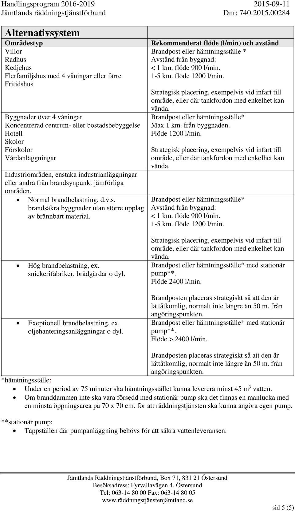 Rekommenderat flöde (l/min) och avstånd Brandpost eller hämtningsställe * Avstånd från byggnad: < 1 km. flöde 900 l/min. 1-5 km. flöde 1200 l/min. Brandpost eller hämtningsställe* Max 1 km.