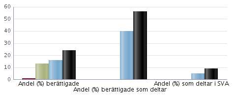 läsåret 2014/ Uppgifterna avser elever på skolenheten den oktober Elever i förskoleklass ingår ej i totalen för skolenheten De ingår inte heller i några andra uppgifter i detta skolblad Totalt