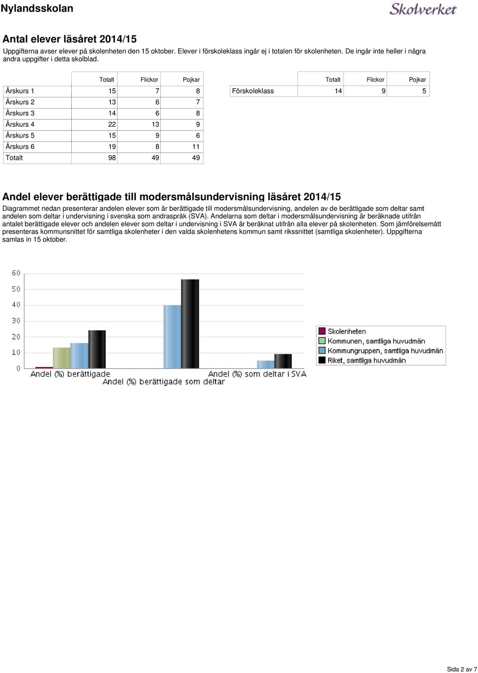 till modersmålsundervisning läsåret 2014/ Diagrammet nedan presenterar andelen elever som är berättigade till modersmålsundervisning, andelen av de berättigade som deltar samt andelen som deltar i