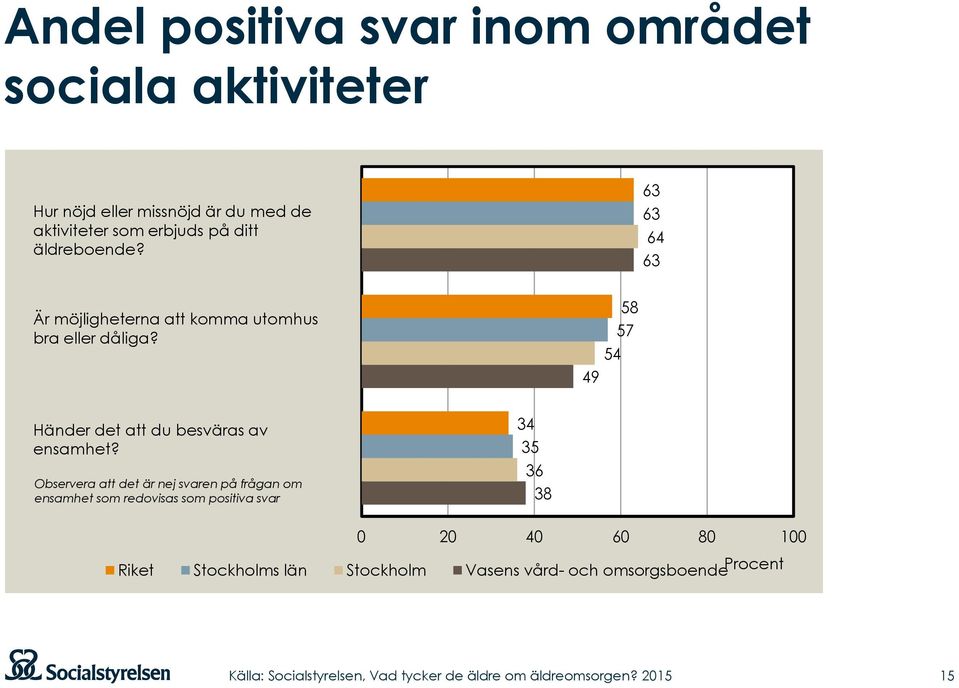 58 57 54 49 Händer det att du besväras av ensamhet?