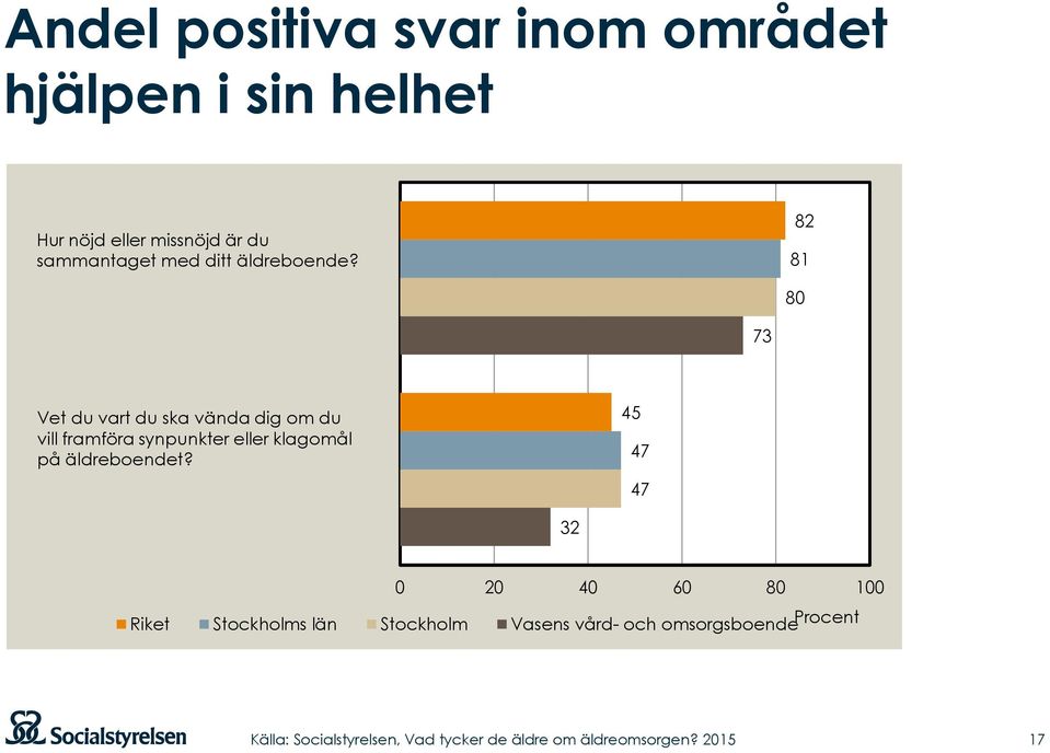 82 81 80 73 Vet du vart du ska vända dig om du vill framföra synpunkter eller