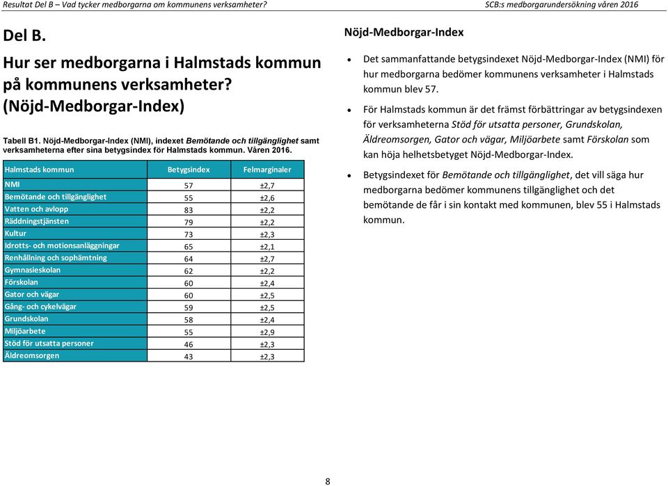 Halmstads kommun er NMI 7 ±,7 Bemötande och tillgänglighet ±, Vatten och avlopp ±, Räddningstjänsten 7 ±, Kultur 7 ±, Idrotts- och motionsanläggningar ±, Renhållning och sophämtning ±,7