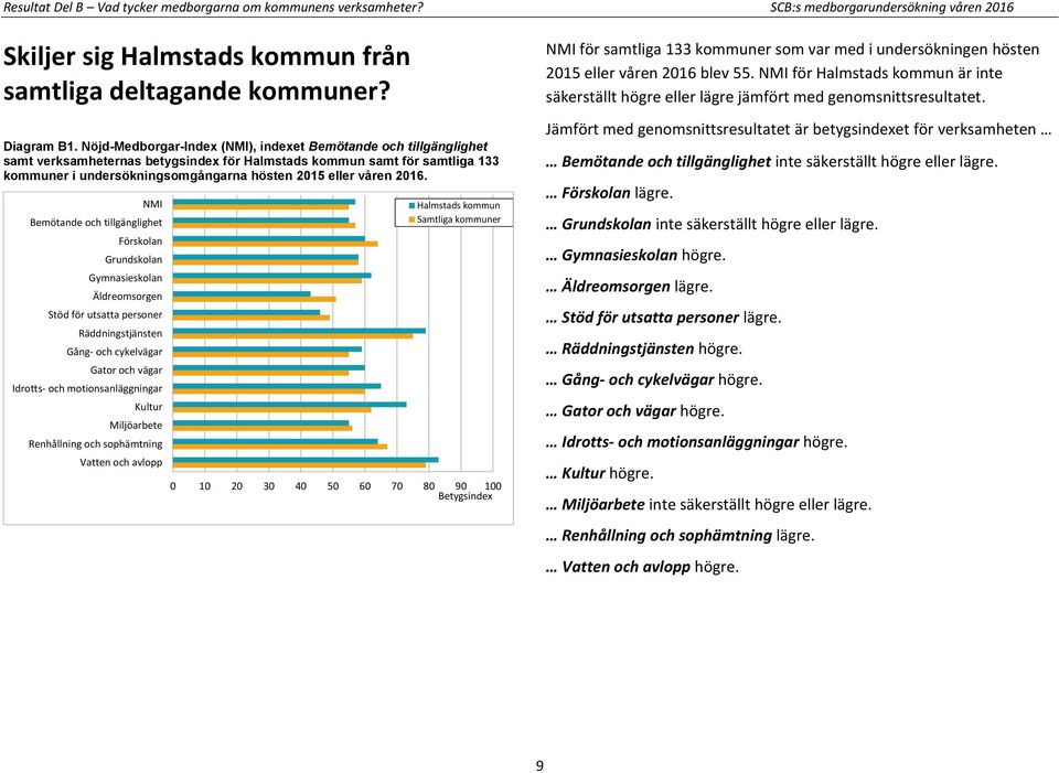 NMI Bemötande och tillgänglighet Förskolan Grundskolan Gymnasieskolan Äldreomsorgen Stöd för utsatta personer Räddningstjänsten Gång- och cykelvägar Gator och vägar Idrotts- och motionsanläggningar