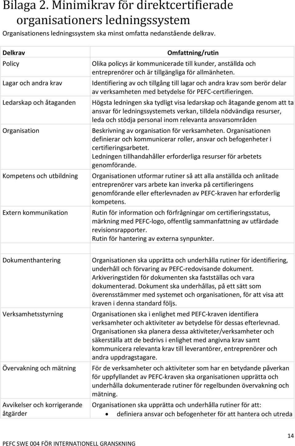 entreprenörer och är tillgängliga för allmänheten. Identifiering av och tillgång till lagar och andra krav som berör delar av verksamheten med betydelse för PEFC-certifieringen.