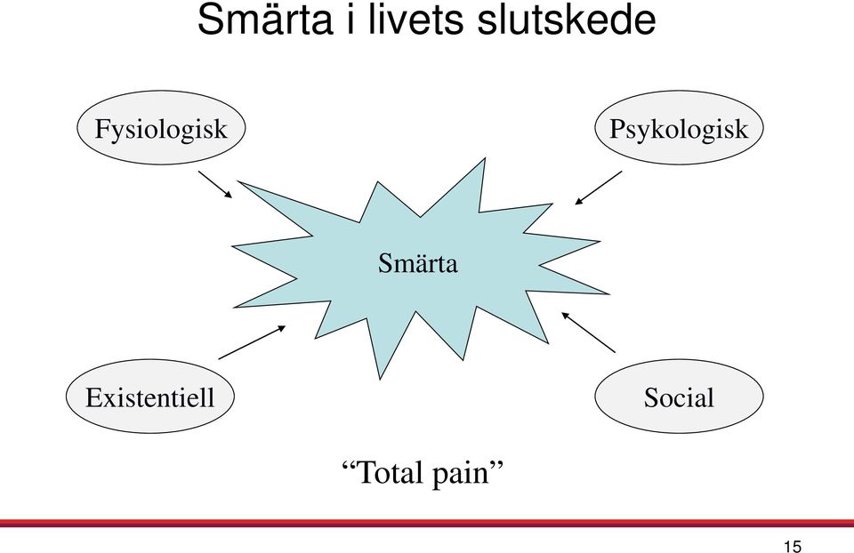 Psykologisk Smärta