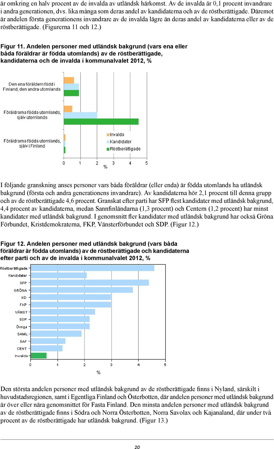 Andelen personer med utländsk bakgrund (vars ena eller båda föräldrar är födda utomlands) av de röstberättigade, kandidaterna och de invalda i kommunalvalet 2012, % I följande granskning anses