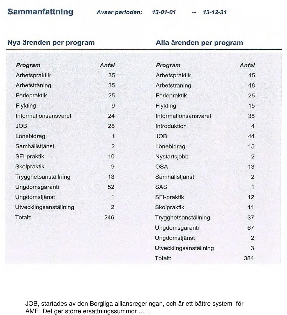och är ett bättre system för