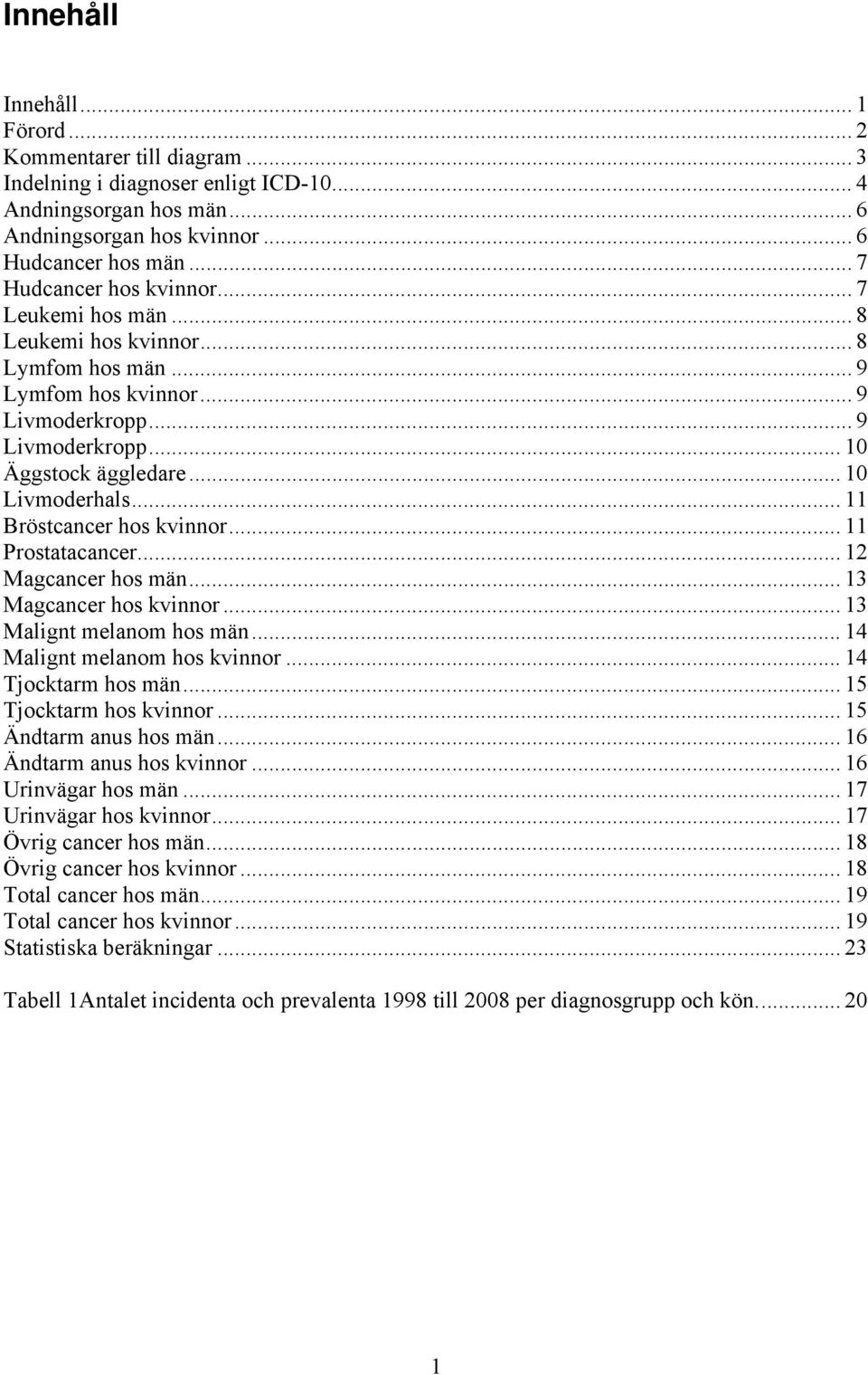 .. 11 Bröstcancer hos kvinnor... 11 Prostatacancer... 12 Magcancer hos män... 13 Magcancer hos kvinnor... 13 Malignt melanom hos män... 14 Malignt melanom hos kvinnor... 14 Tjocktarm hos män.