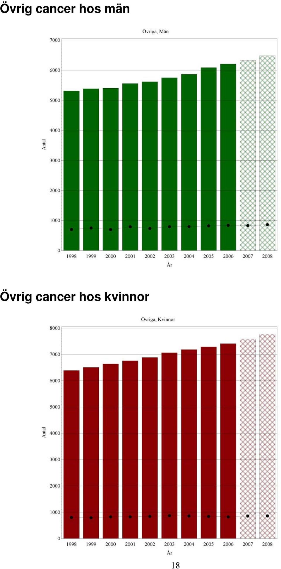 män  