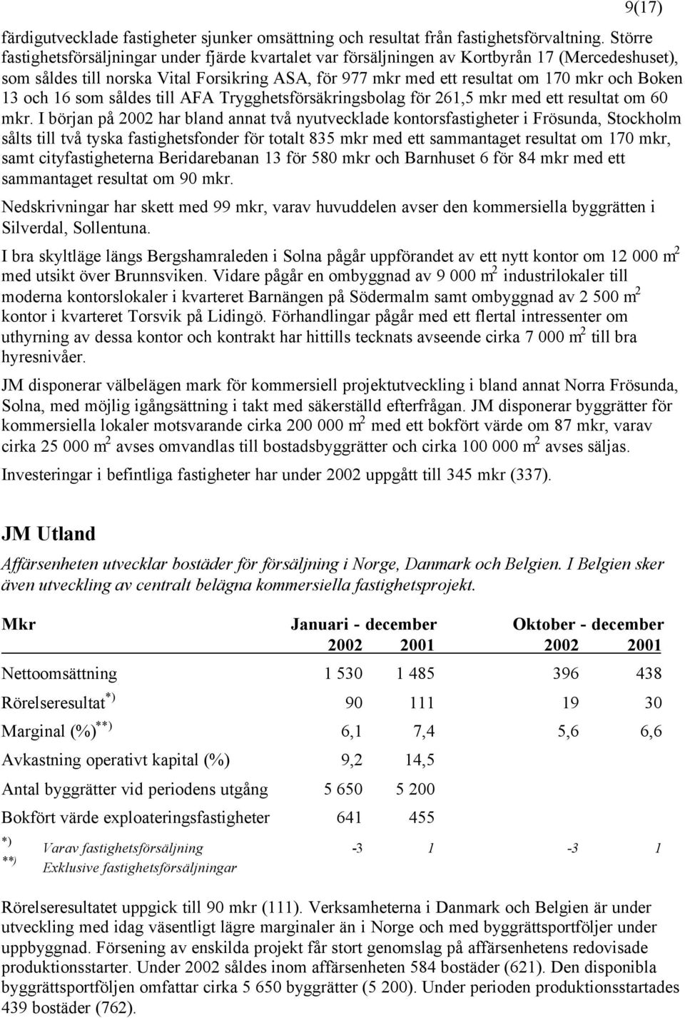 13 och 16 som såldes till AFA Trygghetsförsäkringsbolag för 261,5 mkr med ett resultat om 60 mkr.