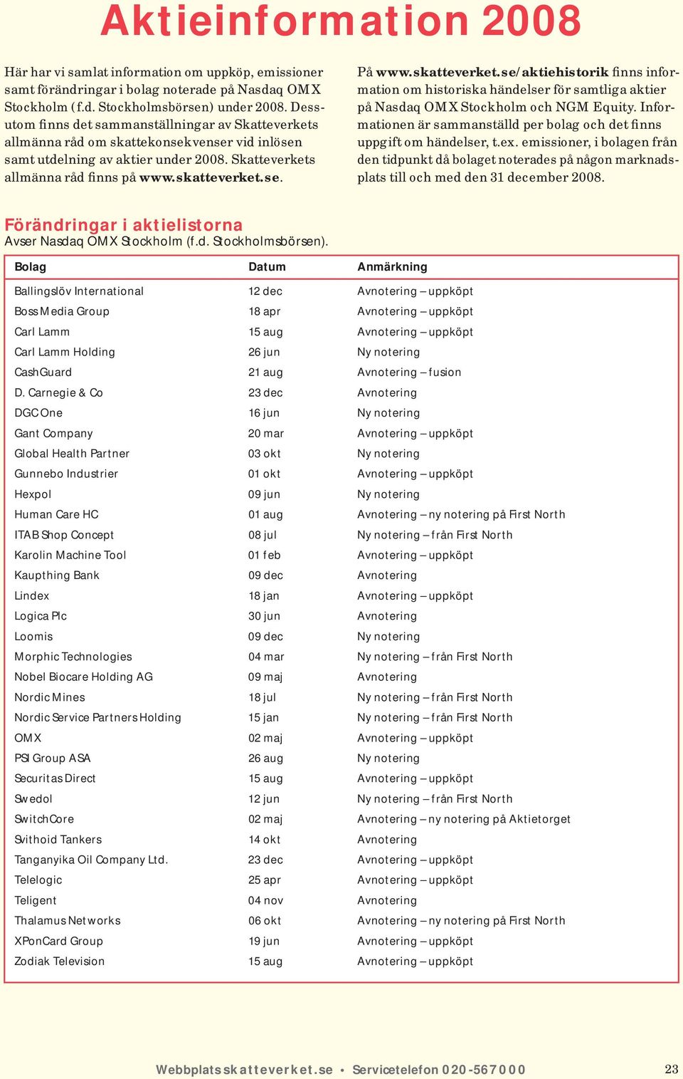 skatteverket.se/aktiehistorik finns information om historiska händelser för samtliga aktier på Nasdaq OMX Stockholm och NGM Equity.