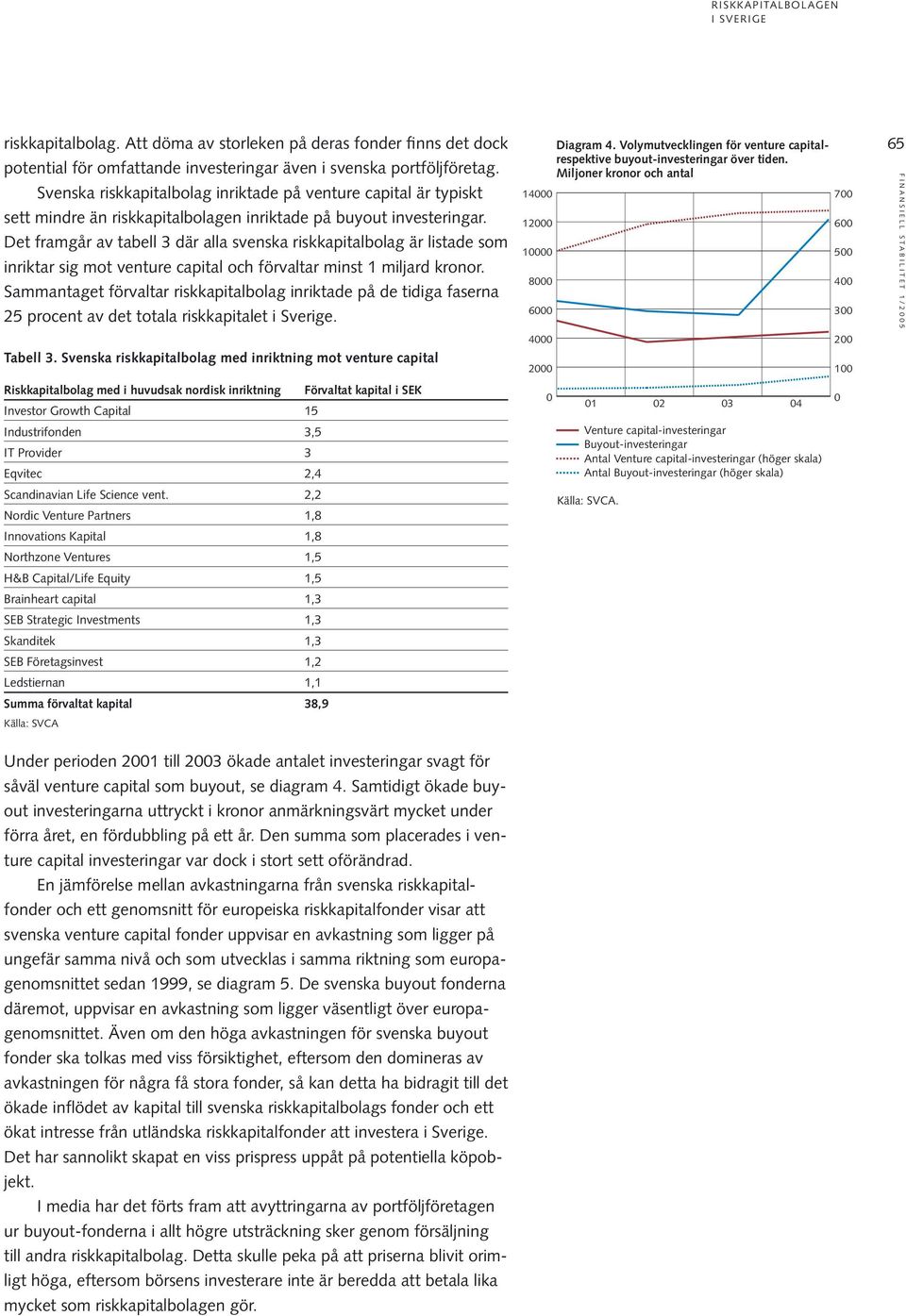 Det framgår av tabell 3 där alla svenska riskkapitalbolag är listade som inriktar sig mot venture capital och förvaltar minst 1 miljard kronor.