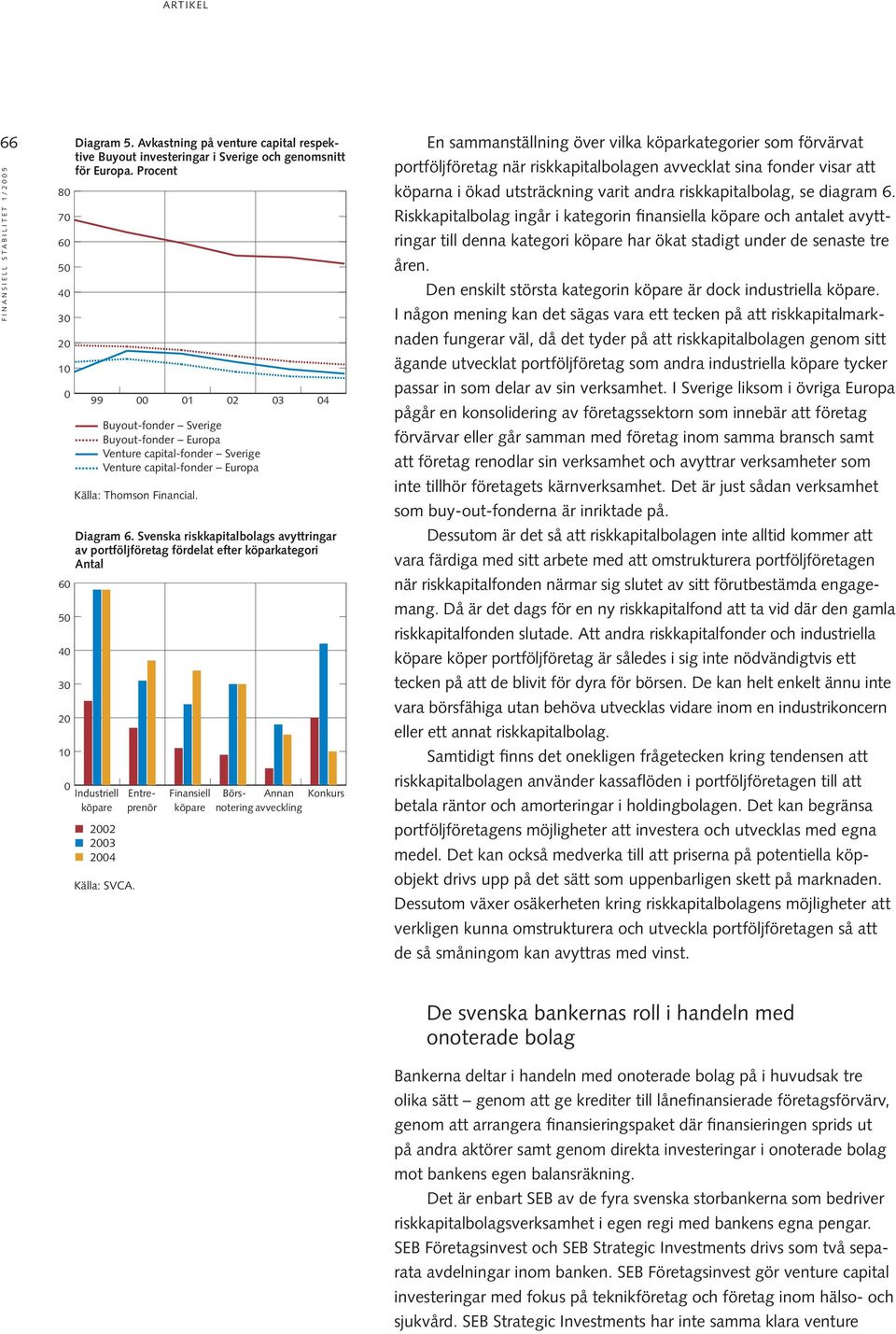 Svenska riskkapitalbolags avyttringar av portföljföretag fördelat efter köparkategori Antal Industriell köpare 2002 2003 2004 Källa: SVCA.