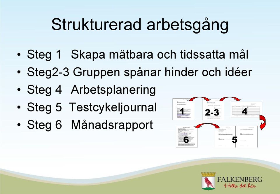 hinder och idéer Steg 4 Arbetsplanering Steg