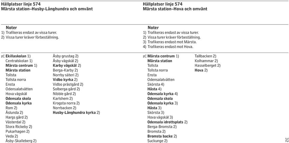 zc 1) Centralskolan 1) Märsta centrum 1) Tollsta Tollsta norra Ensta Odensalatvätten Hova vägskäl Odensala kyrka Rom 2) Åslunda 2) Hargs gård 2) Västerdal 2) Stora Rickeby 2) Pukarhagen 2) Veda 2)