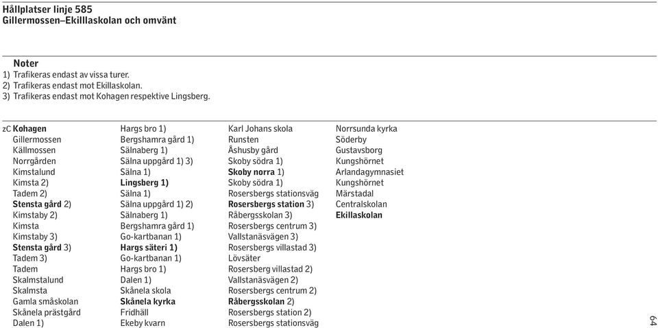 prästgård Dalen 1) Hargs bro 1) Bergshamra gård 1) Sälnaberg 1) Sälna uppgård 1) 3) Sälna 1) Lingsberg 1) Sälna 1) Sälna uppgård 1) 2) Sälnaberg 1) Bergshamra gård 1) Go-kartbanan 1) Hargs säteri 1)