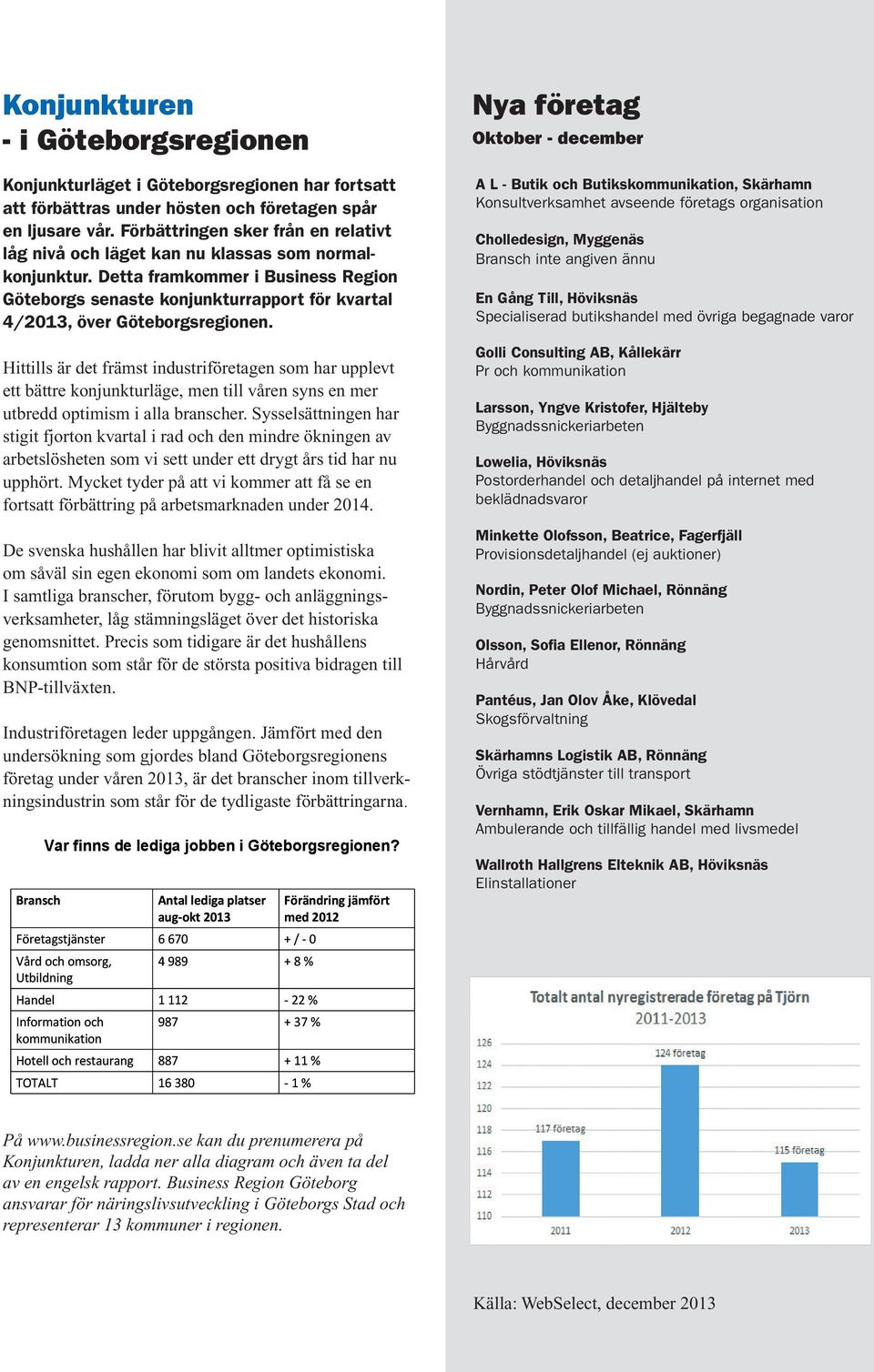 Detta framkommer i Business Region Göteborgs senaste konjunkturrapport för kvartal 4/2013, över Göteborgsregionen.