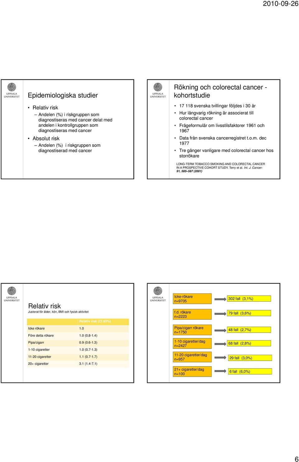 livsstilsfaktorer 1961 och 1967 Data från svenska cancerregistret t.o.m.