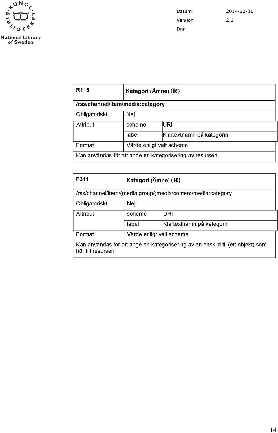 F311 Kategori (Ämne) (R) /rss/channel/item/(media:group/)media:content/media:category Attribut scheme URI label