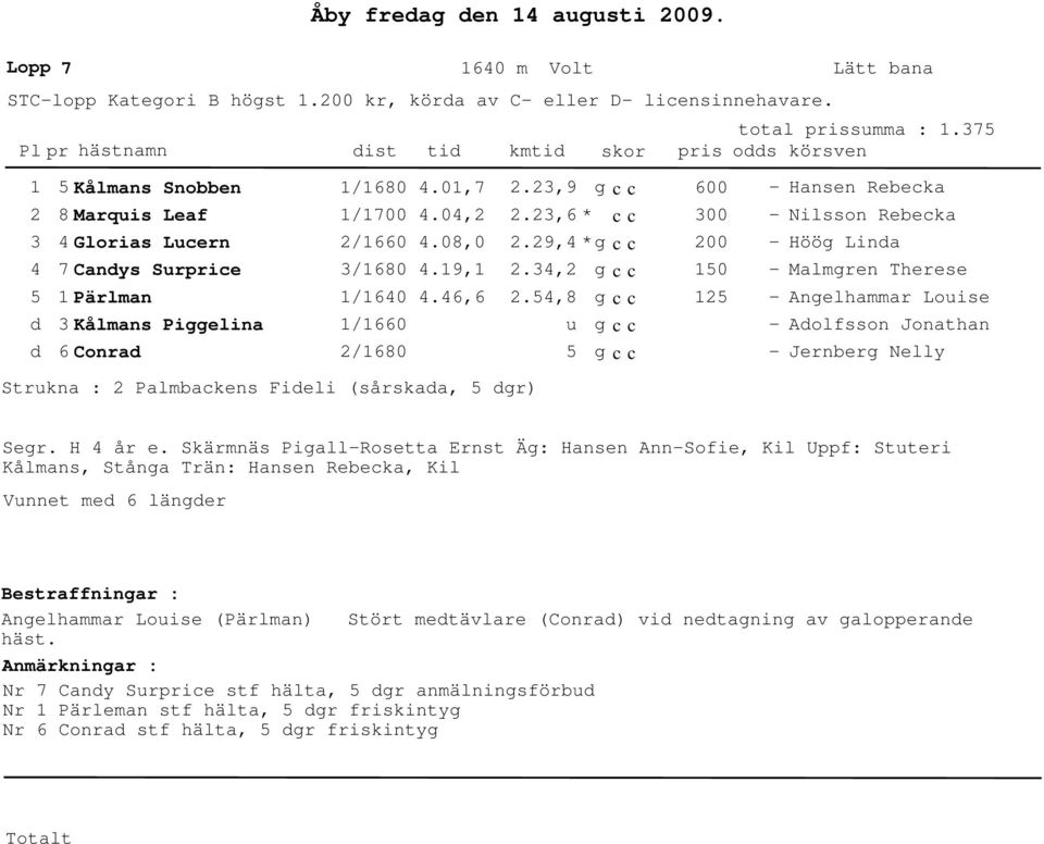 23,9 g c c 2.23,6 * c c 2.29,4 * g c c 2.34,2 g c c 2.