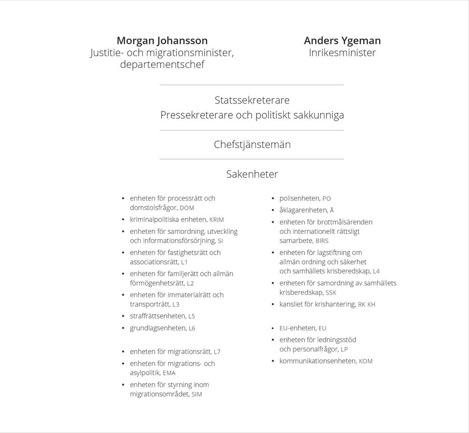 enheten för familjerätt och allmän förmögenhetsrätt, L2 y enheten för immaterialrätt och transporträtt, L3 y straffrättsenheten, L5 y grundlagsenheten, L6 y enheten för migrationsrätt, L7 y enheten